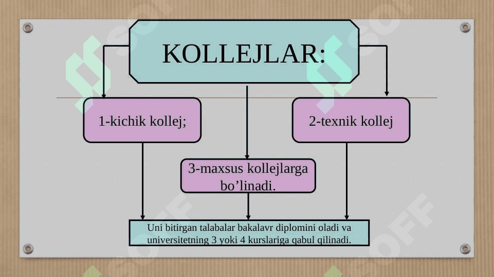Iqtisodiy rivojlangan xorijiy davlatlarda ta’lim tizimi 7
