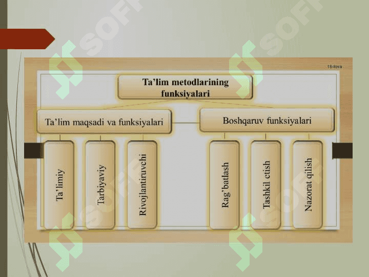 Ta’lim metodlari va vositalari. Ta’limni tashxis etish 4