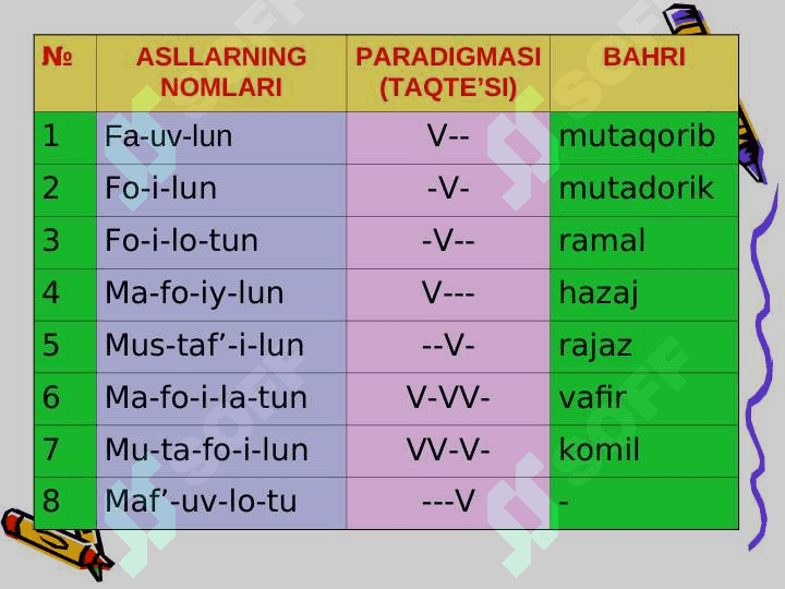 Aruz vaznidagi bo'g'inlarning farqlanishi 2