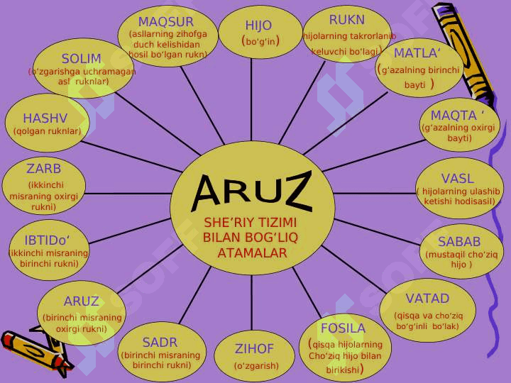 Aruz vaznidagi bo'g'inlarning farqlanishi 3