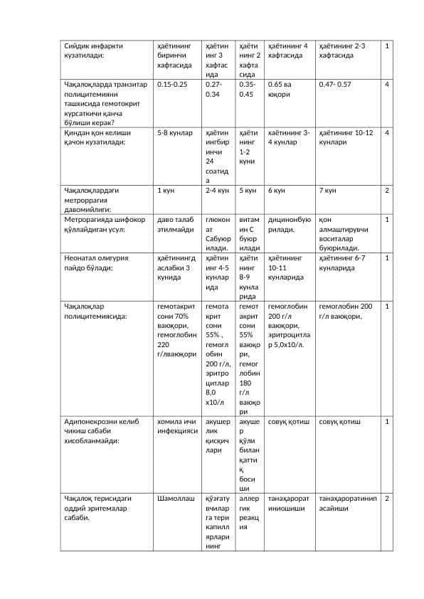 Ordinantura testlari - Tibbiyot testlari