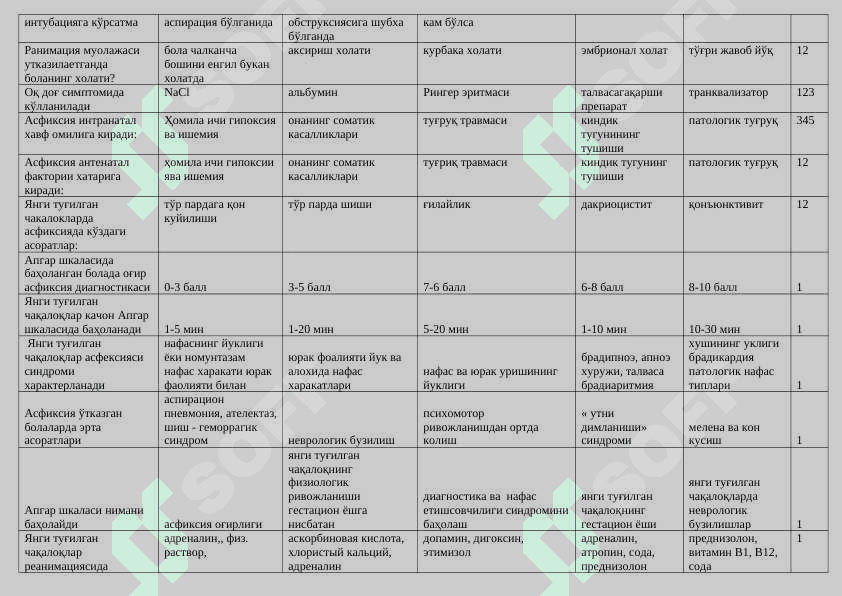 Ordinantura testlari -2 — Tibbiyot testlari 2