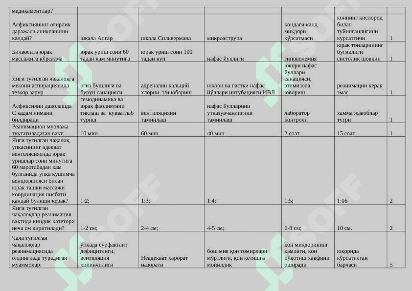 Ordinantura testlari -2 — Tibbiyot testlari 3