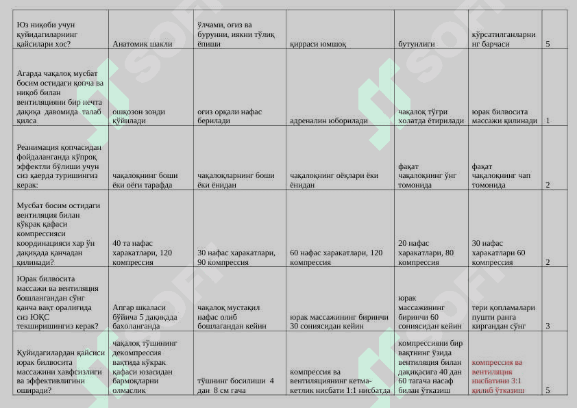 Ordinantura testlari -2 — Tibbiyot testlari 5