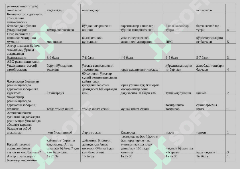 Ordinantura testlari -2 — Tibbiyot testlari 7