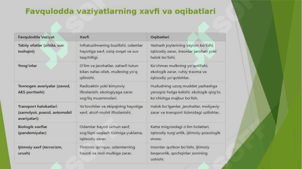 Favqulodda vaziyatlarda hayot xavfsizligini ta'minlash bo'yicha tadbirlarni rejalashtirish 5