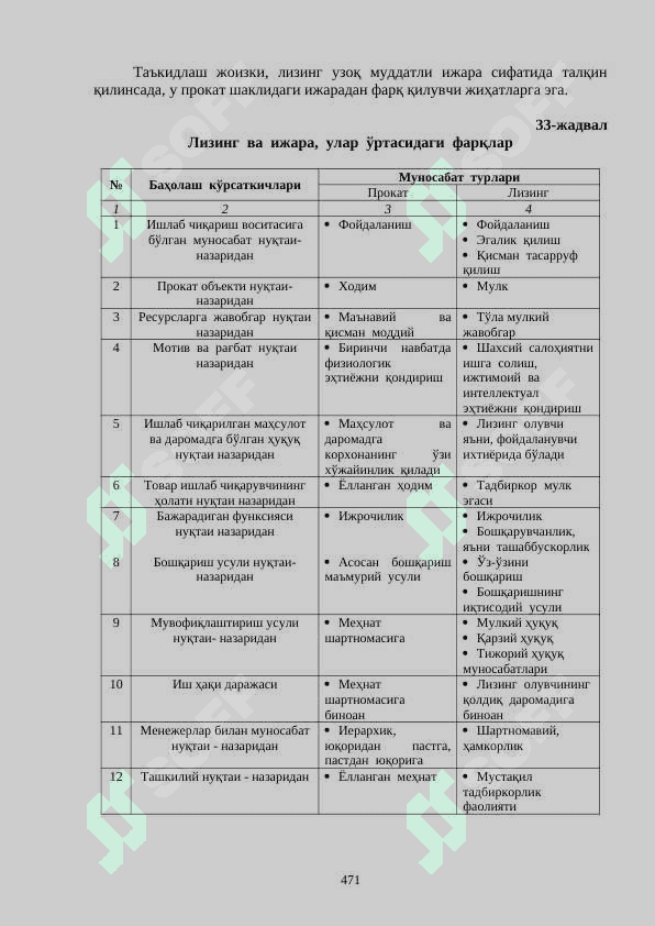 TIJORAT BANKLARINING LIZING OPERATSIYALARI 2