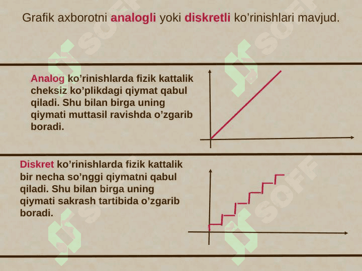 Kompyuter grafikasining tasnifi. KGning rivojlanish tarixi. KGning zamonaviy dasturiy ta’minoti. Grafik fayllarning formatlari. Grafik axborotlar bilan ishlash texnologiyalari. 5