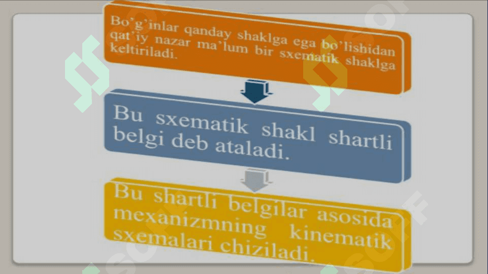 Mexanizm zvenolarining erkinlilik darajasini aniqlash 4