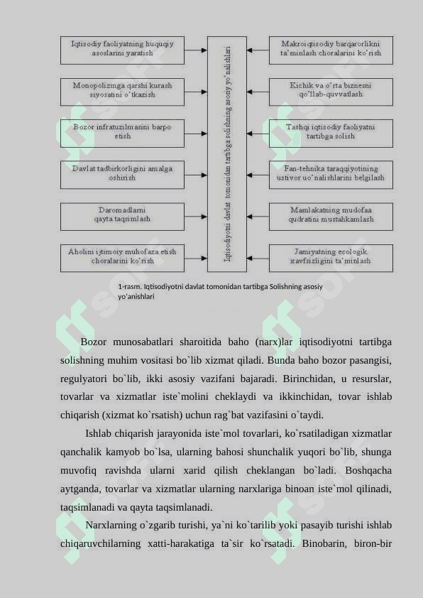 Iqtisodiyotni davlat tomonidan boshqarilishi va uning zaruriyati 7