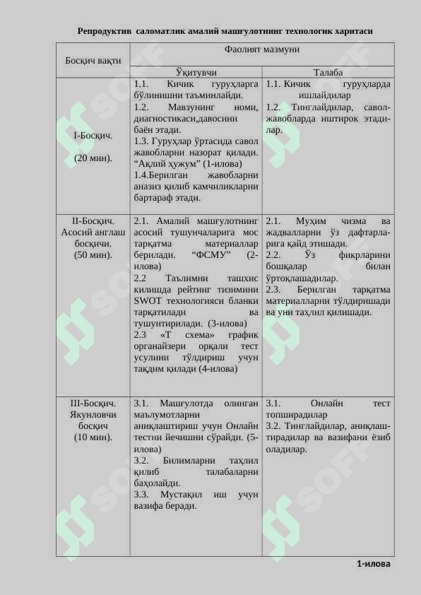 Замонавий контрасепсия усуллари 3