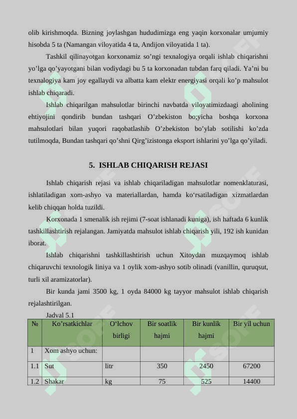 Muzqaymoq ishlab chiqarish biznes reja 8