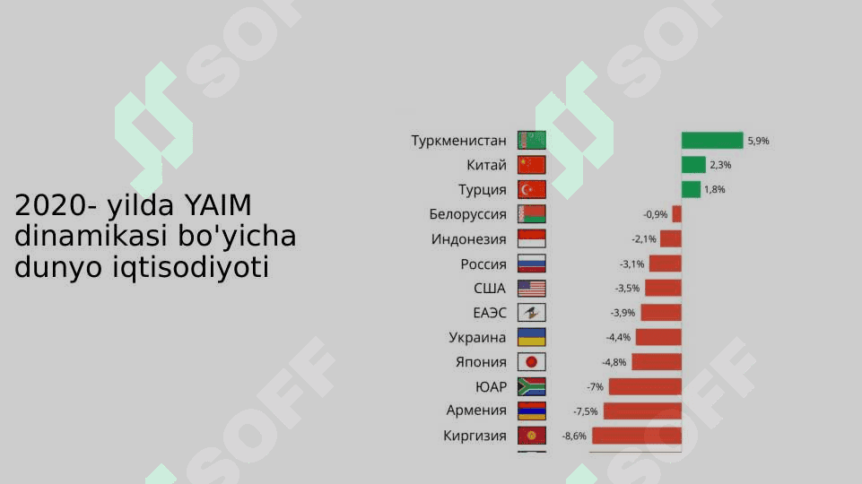 Yaponiya iqtisodiyoti 8