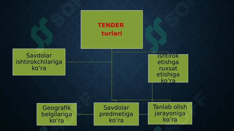TENDER TUSHUNCHASI 6