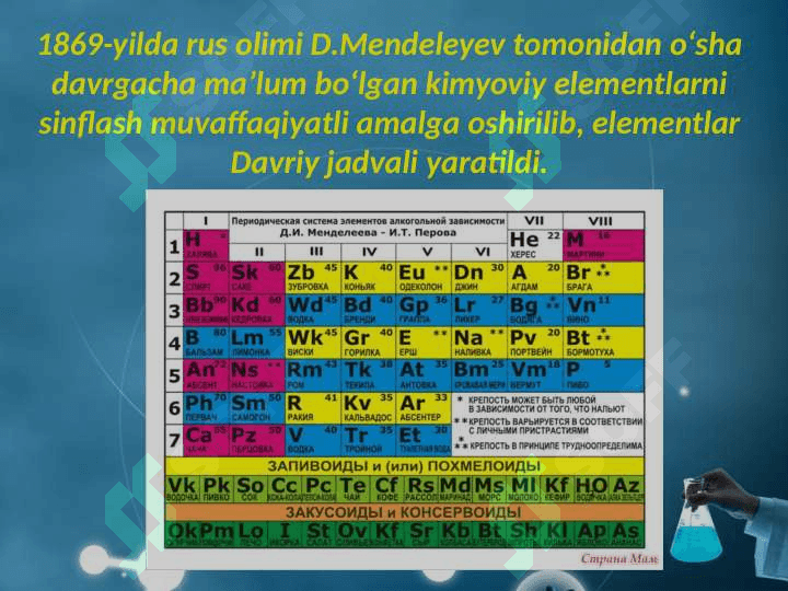 Kimyo fani va uning vazifalari fan sifatida rivojlanish tarixi 8