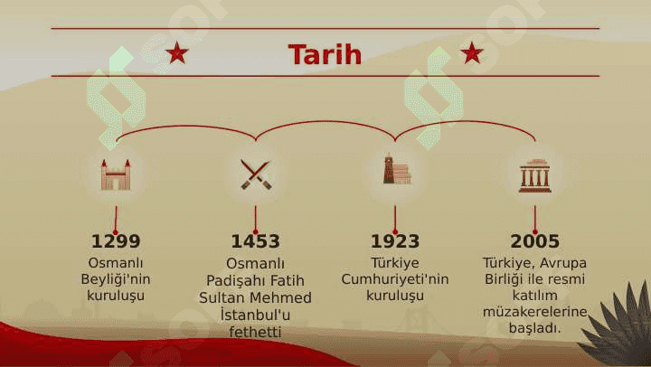 Turkiya haqida prezentaciya(Turk tilida) 4