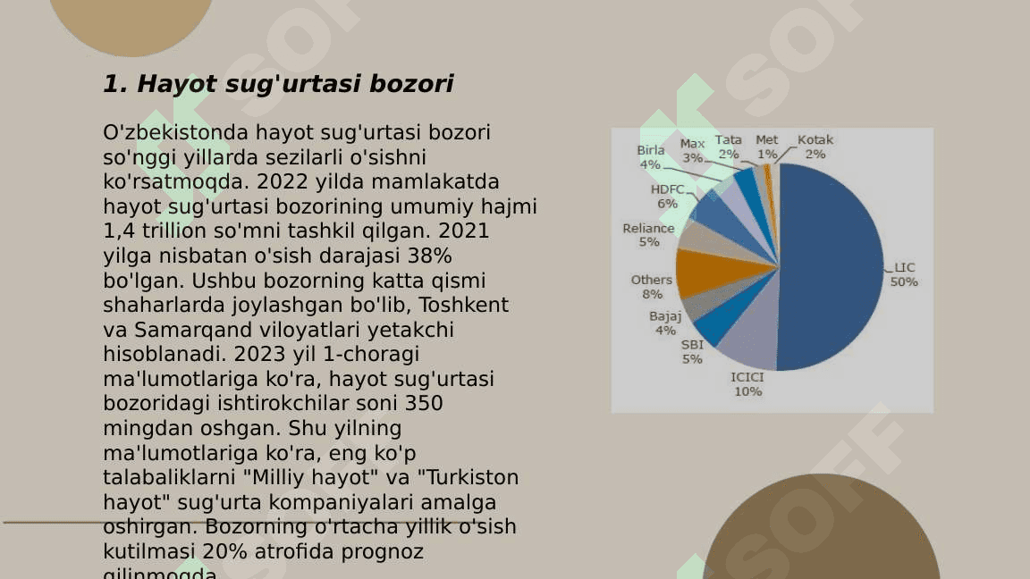Sug'urta bozorining turlari 2