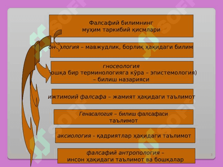 ФАЛСАФАНИНИГ ПРЕДМЕТИ МАЗМУНИ ВА МОҲИЯТИ 3