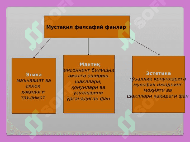ФАЛСАФАНИНИГ ПРЕДМЕТИ МАЗМУНИ ВА МОҲИЯТИ 4