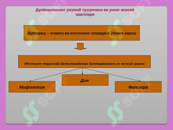 ФАЛСАФАНИНИГ ПРЕДМЕТИ МАЗМУНИ ВА МОҲИЯТИ 7