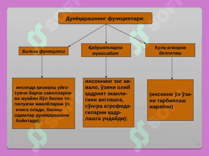 ФАЛСАФАНИНИГ ПРЕДМЕТИ МАЗМУНИ ВА МОҲИЯТИ 8