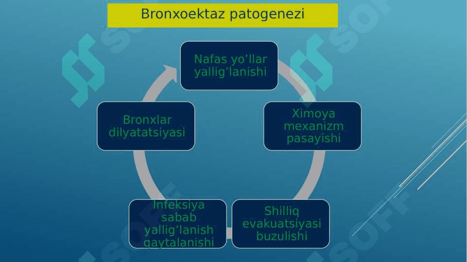Bronxoektatik kasallik: etiologiya, patogenez, patomorfologiya, xarakterli simptomlar, og'iz bo'shlig'ida o'ziga xos o'zgarishlar parhez va              medikamentoz davolash. 6