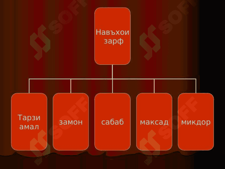Зарф 3