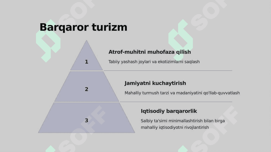 Turizmga kirish. Turizm turlari 2