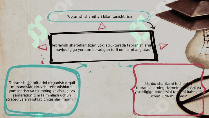 Titirlash shartlari 3