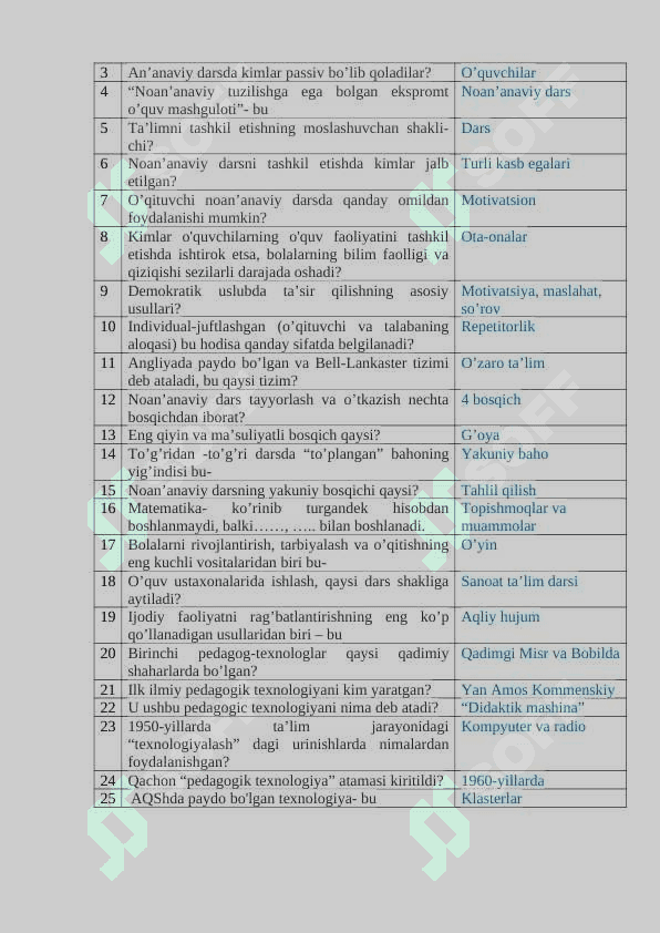 Umumiy pedagogika fanidan 18 ta mavzu bo'yicha 400 ga yaqin savol va javoblar ro'yhati 4