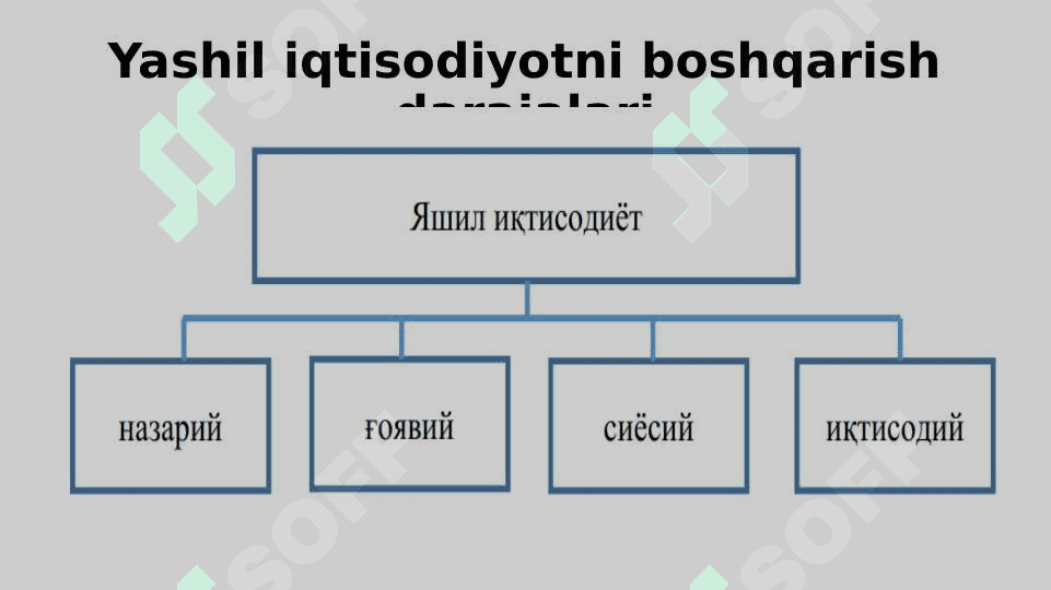 YASHIL IQTISODIYOT KURSINING PREDMETI VA METODI 5