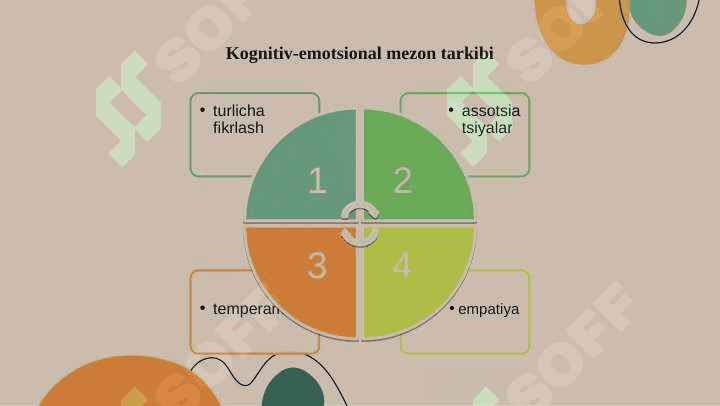 Boʻlajak oʻqituvchilarda Kaspiy kompetensiallarni shaklantirishda kreativ yindashuv 7