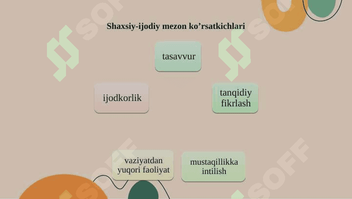 Boʻlajak oʻqituvchilarda Kaspiy kompetensiallarni shaklantirishda kreativ yindashuv 8