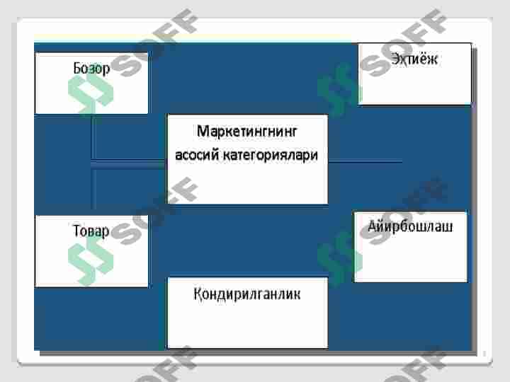 BIZNESDA MARKETING 3