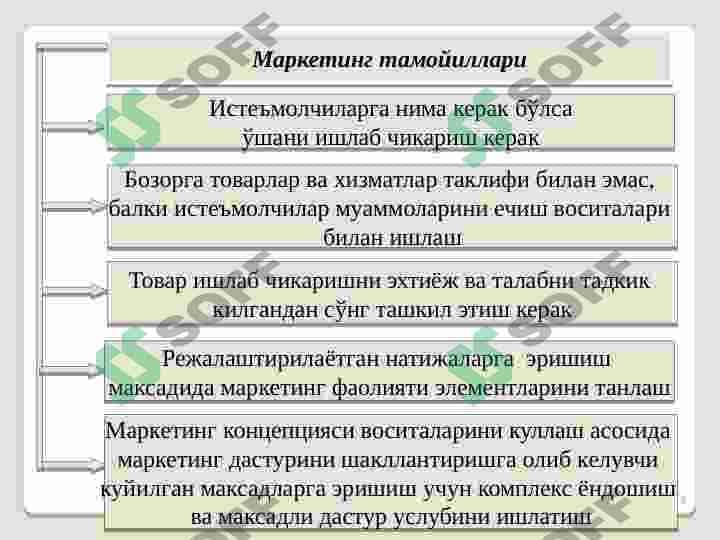 BIZNESDA MARKETING 4