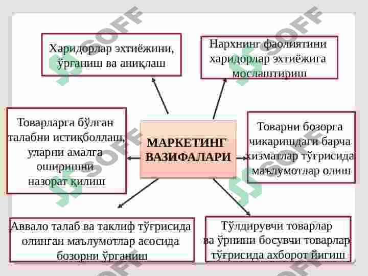 BIZNESDA MARKETING 5