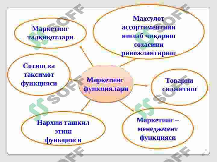 BIZNESDA MARKETING 6