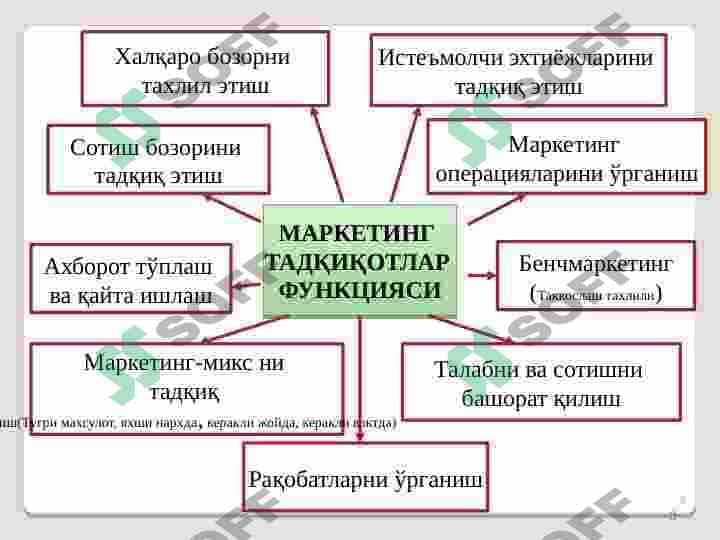 BIZNESDA MARKETING 8