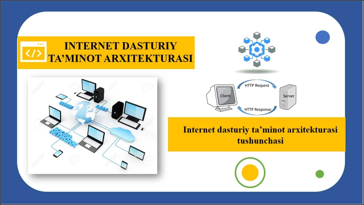 Internet dasturiy ta’minot arxitekturasi tushunchasi 1