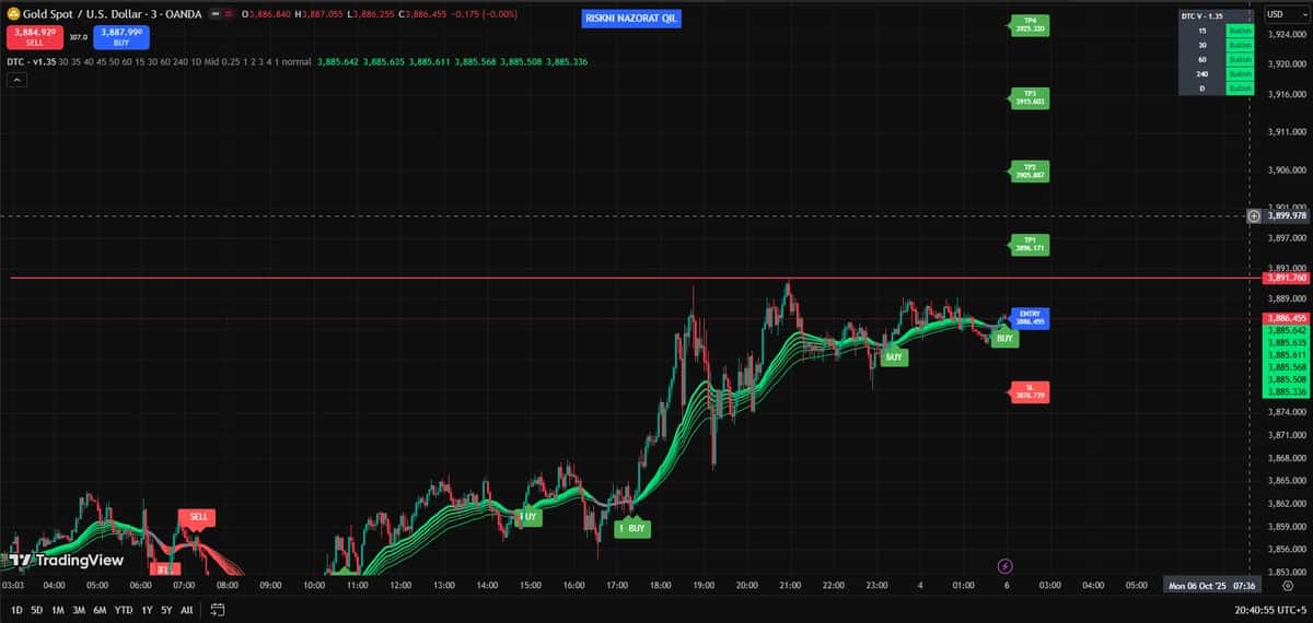 DTC - v1.35 tradingview indicator 1