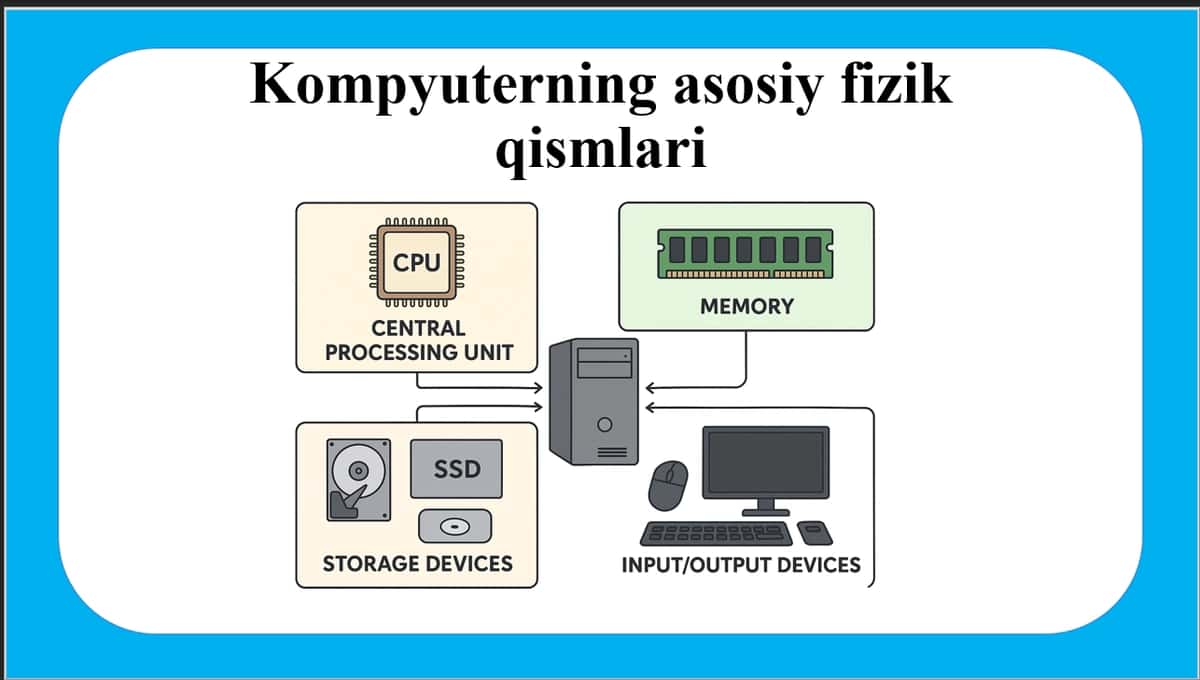 Kompyuterning texnik ta’minoti 2