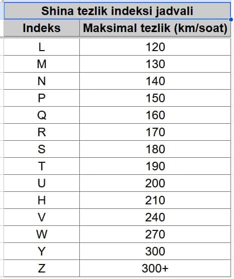 Shina va Disk Tanlash Qo‘llanmasi – To‘liq Jadval va Belgilar Izohi (2026) 2
