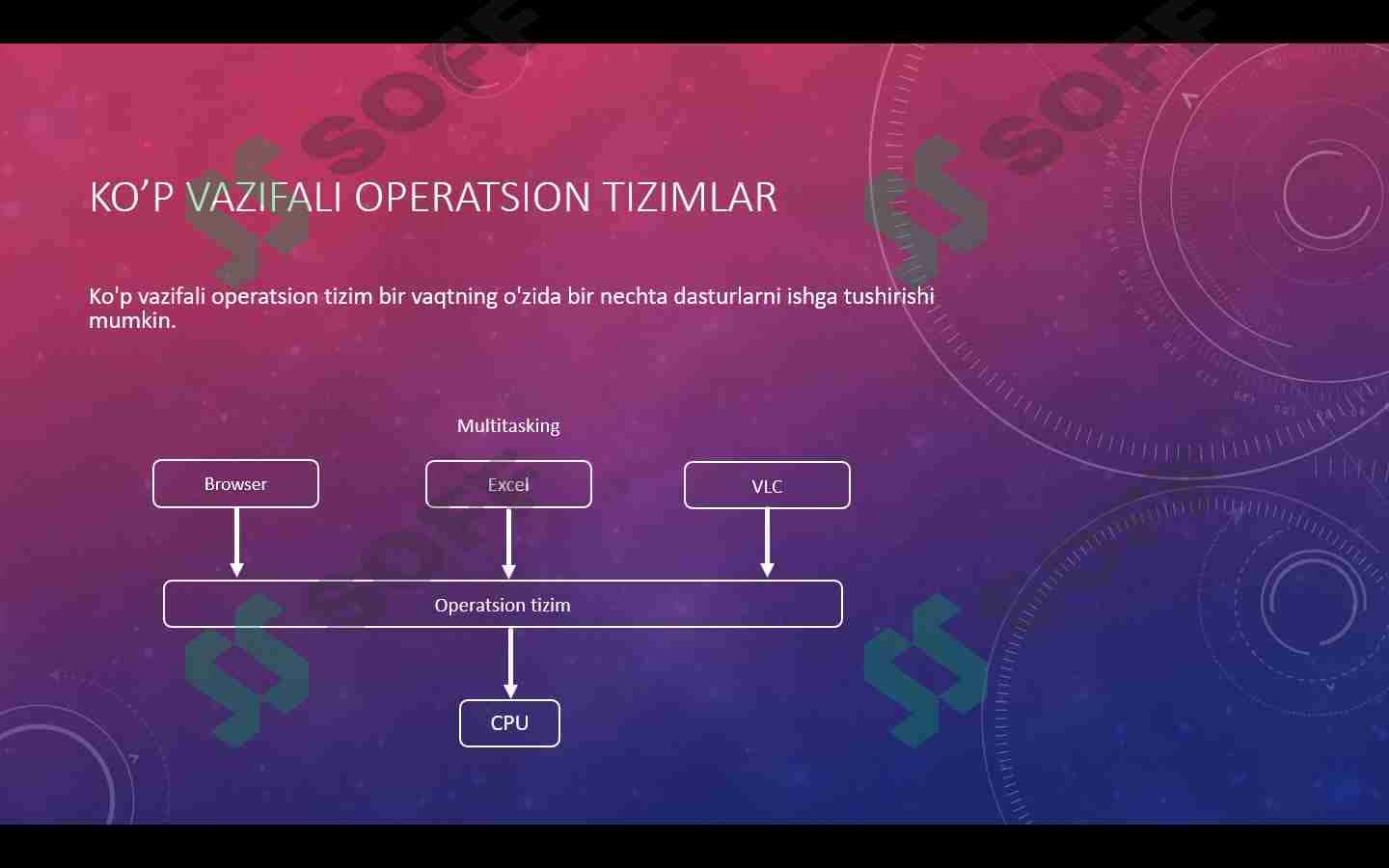 Operatsion tizimlar va ularning turlari, vazifalari 3