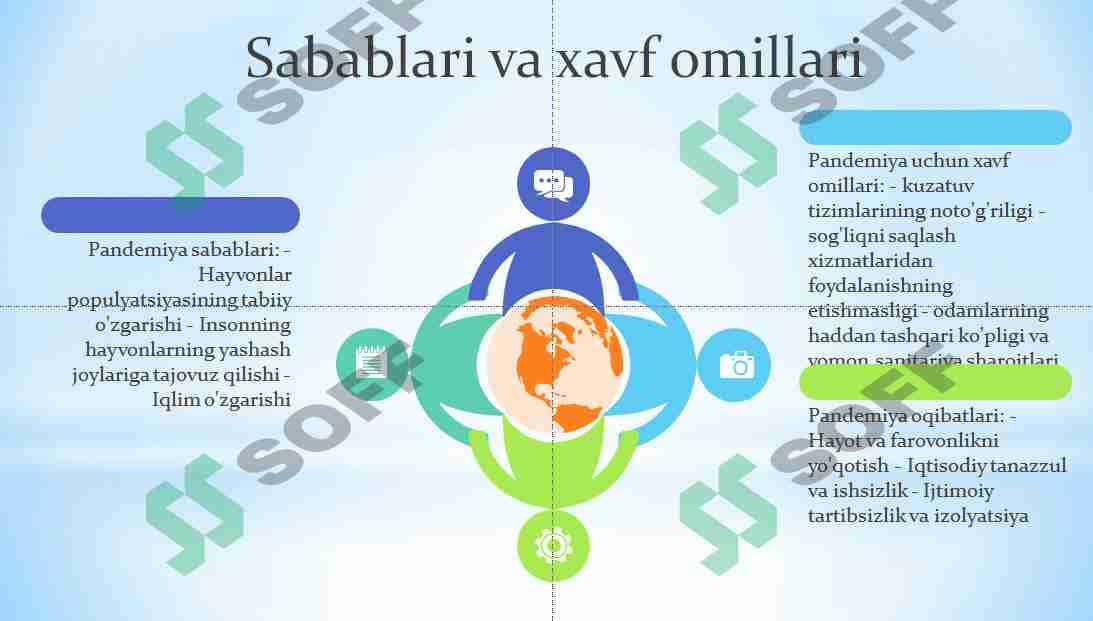 Karonavirus. COVID-19. Pandemiya 21 asrning global muammosi va uning oqibatlari 2