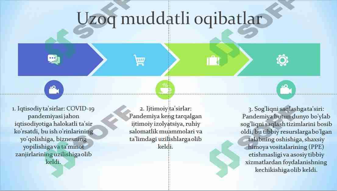 Karonavirus. COVID-19. Pandemiya 21 asrning global muammosi va uning oqibatlari 1