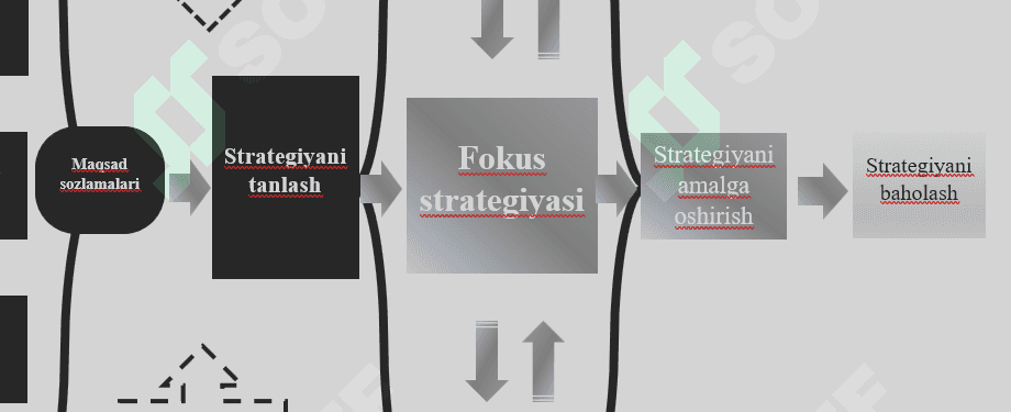 Marketingda fokus strategiyasi 1