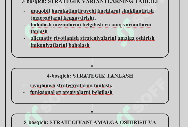 Marketingda strategik rivojlanishni tahlil qilish 1
