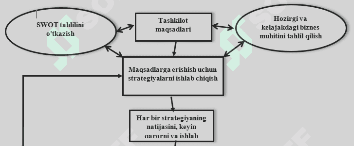 Marketing strategiyasi tuzulishi 1