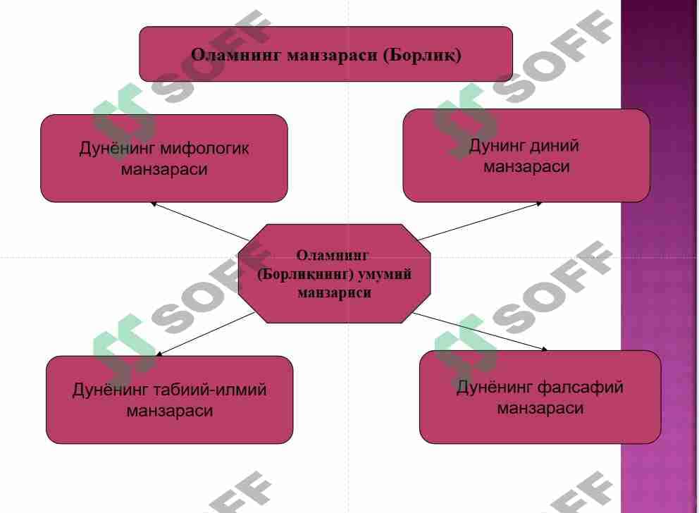 Борлиқ – фалсафа категорияси 3