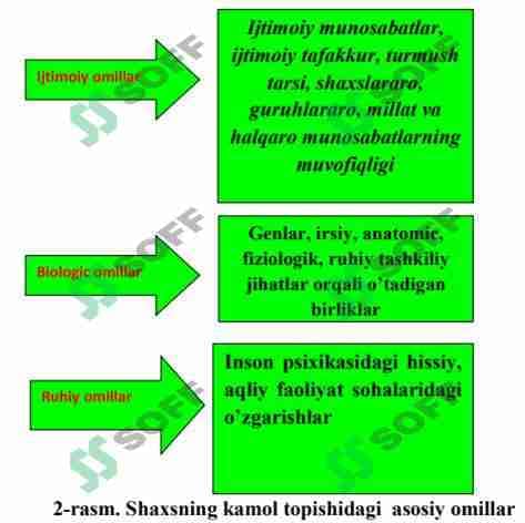 Tarbiya jarayonini zamonaviy tashkil etishning о‘ziga xosliklari 1